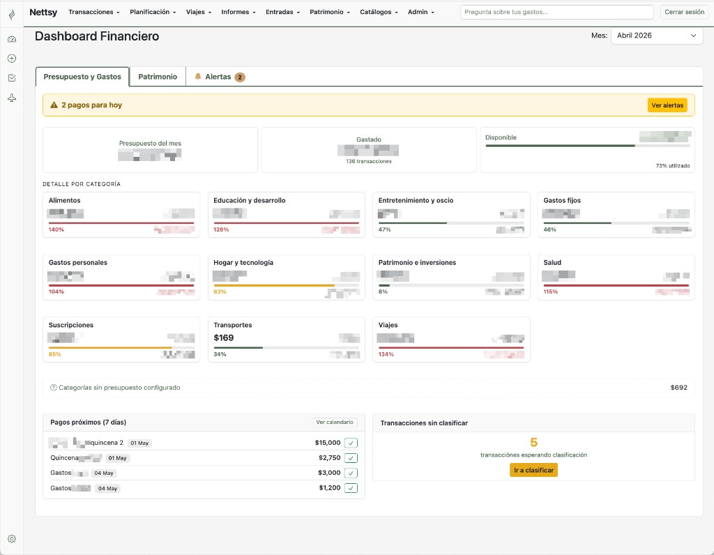 Dashboard Financiero de Nettsy