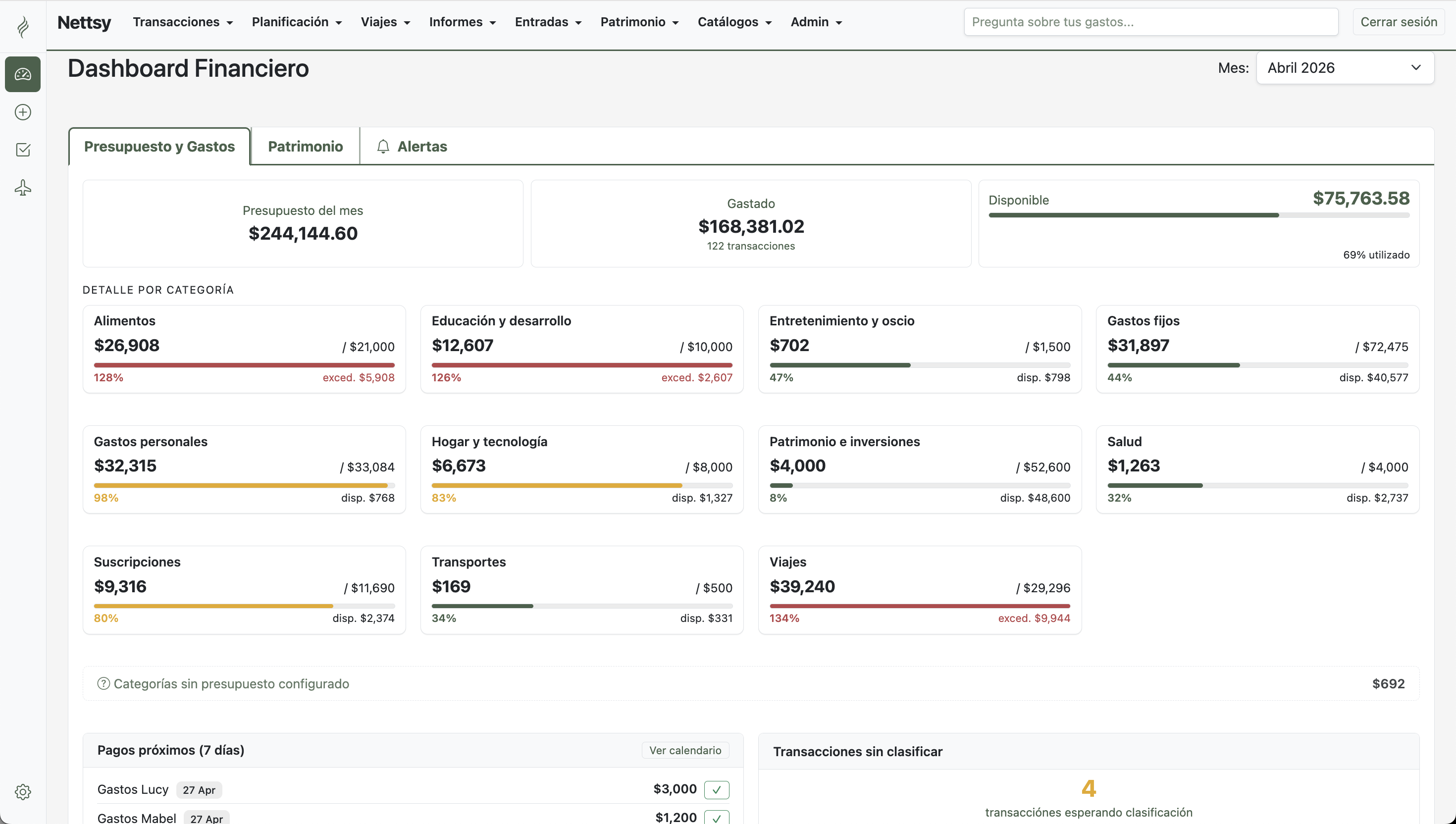 Dashboard de Nettsy